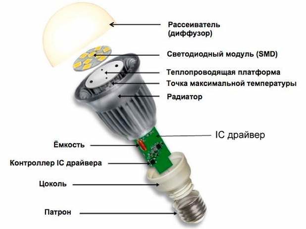 led-lamp