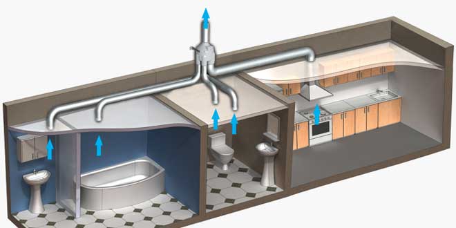 Правильная схема монтажа вентиляционной системы в ванной комнате и .